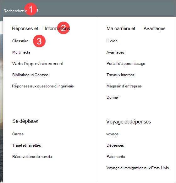 Image d’un méga menu avec trois niveaux d’informations
