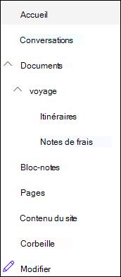 Niveaux de navigation gauche