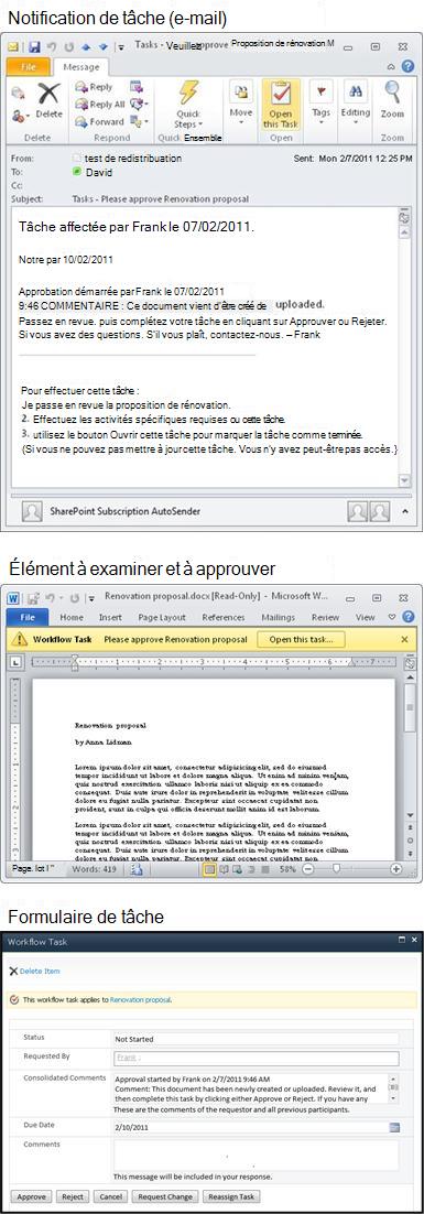 Message de notification de tâche, élément pour révision et formulaire de tâche
