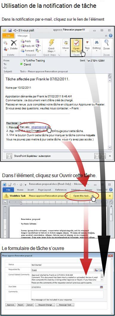 Accès à l’élément et le formulaire de tâche à partir du message de notification
