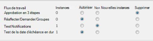 Formulaire sur la page Supprimer des flux de travail