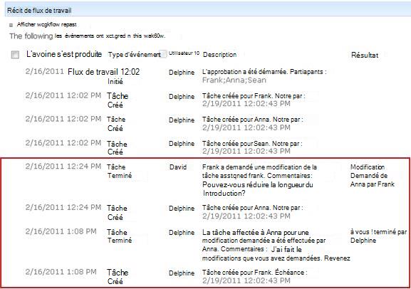 Historique du flux de travail affichant les actions de la demande de modification
