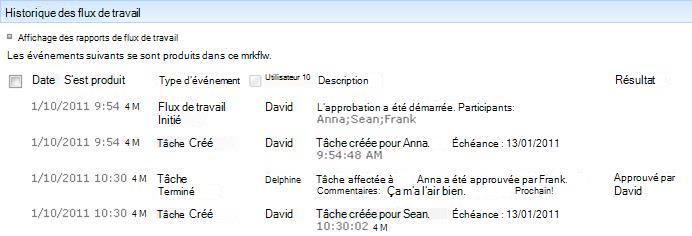 Section Historique de flux de travail de la page État du flux de travail
