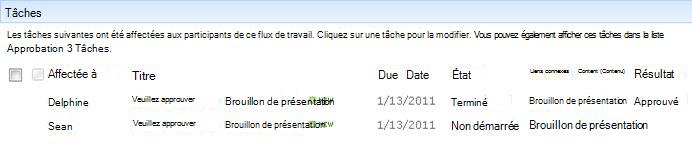 Zone Tâches dans la page État du flux de travail