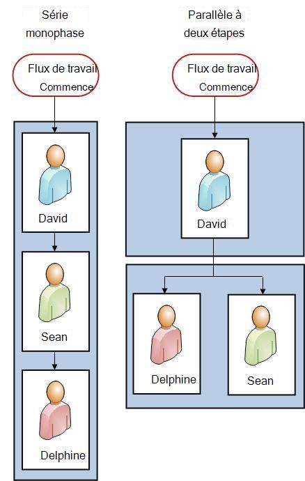Diagrammes pour les deux versions
