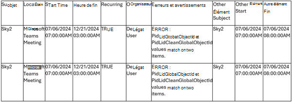 Exemple de doublon Outlook Calcheck