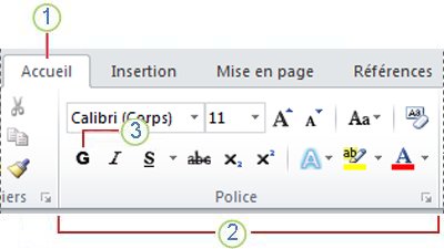 Ruban Word 2010
