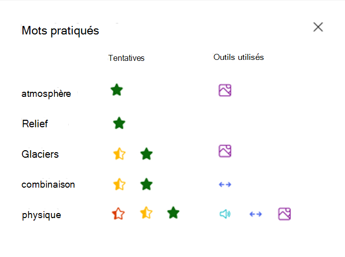 Mots pratiqués
