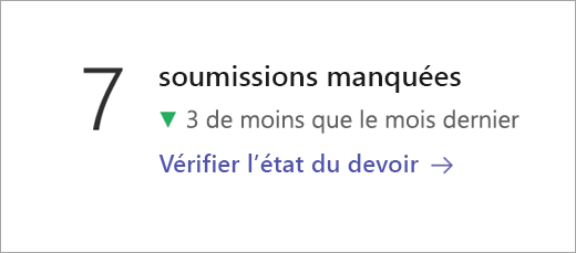 Capture d’écran montrant la vignette des données sur le status de l’affectation.