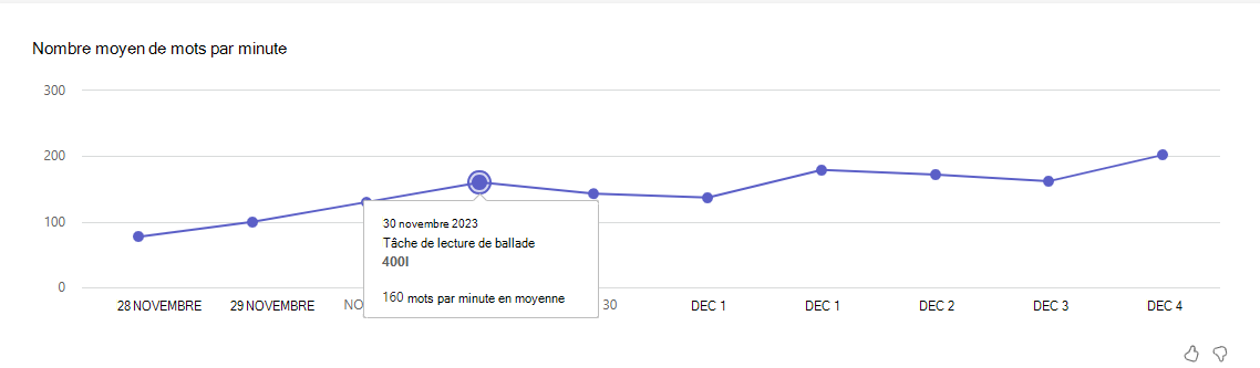 Capture d’écran montrant des mots moyens.