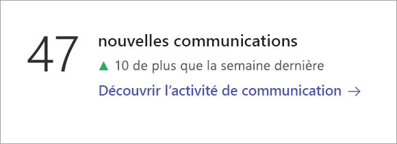 Capture d’écran montrant la vignette des données de communication.