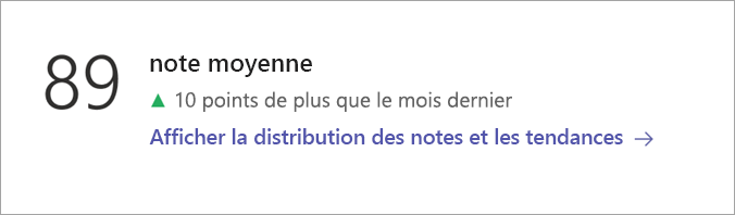 Capture d’écran montrant la vignette Catégorie de données sur la page Vue d’ensemble Insights.