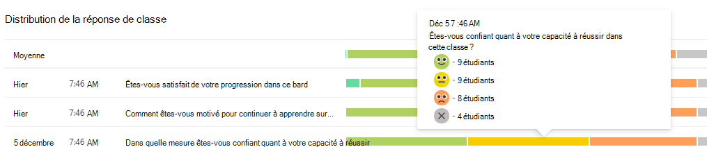 Capture d’écran de la distribution.