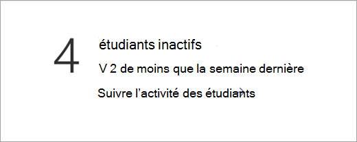 Capture d’écran montrant la vignette des données sur les étudiants inactifs.