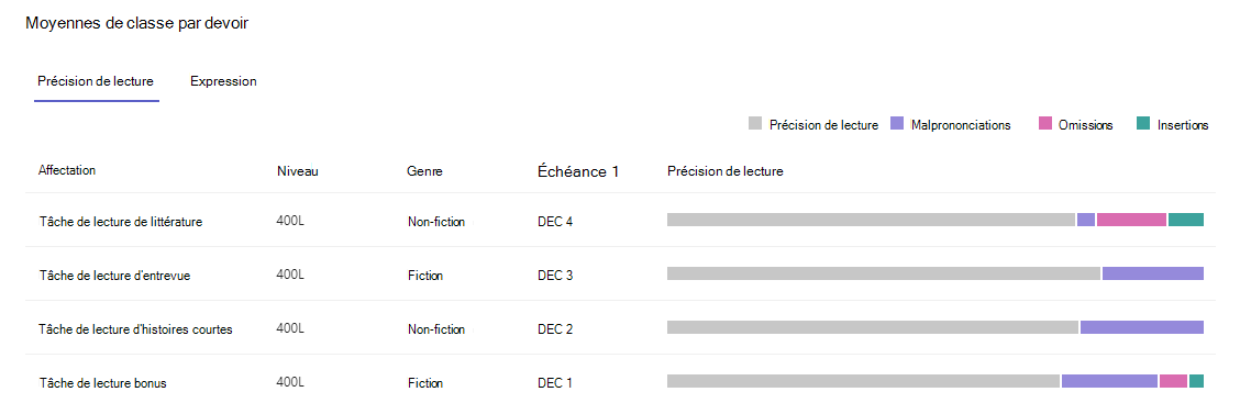 Capture d’écran montrant la précision de la lecture.