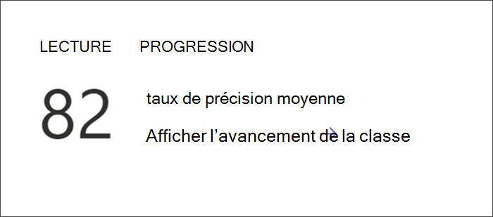 Capture d’écran montrant le point d’entrée permettant d’afficher les données détaillé sur les progrès en lecture dans Insights. Le taux de précision moyen est affiché avec un lien permettant d’obtenir plus en détail.