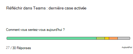 Capture d’écran montrant la réflexion