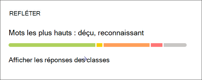 Capture d’écran montrant le point d’entrée pour afficher des insights détaillés sur les case activée Reflect. La carte comporte une barre colorée qui reflète la répartition les différents sentiments partagés par les étudiants. Sélectionnez la carte pour obtenir des informations plus détaillées.