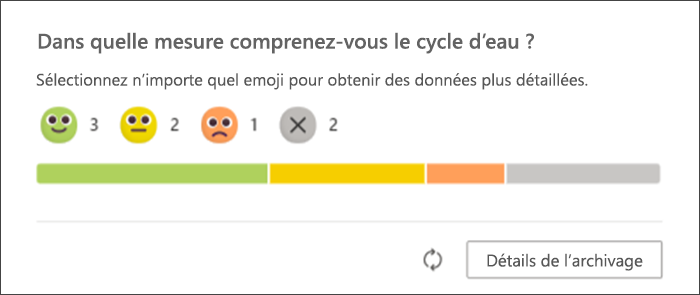 capture d’écran des réponses des étudiants au case activée Reflect tel qu’ils apparaissent sur la page d’origine des enseignants. une barre indique le nombre d’étudiants qui ont répondu avec chaque émoji et le nombre d’étudiants qui n’ont pas encore répondu
