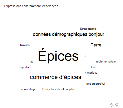 capture d’écran d’un nuage de mots montrant les termes les plus courants utilisés par les étudiants dans l’assistant de recherche