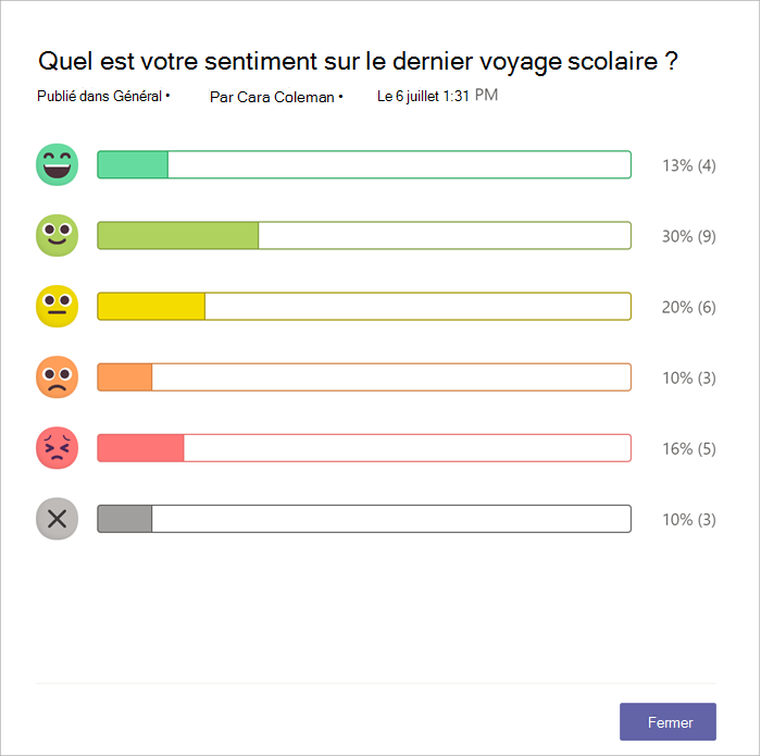 Graphique à barres du nombre de pairs ayant répondu avec chaque émoji