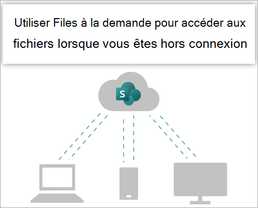 Utilisez Files à la demande pour accéder à vos fichiers lorsque vous travaillez hors connexion.