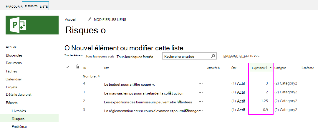 Triez les risques des scores de risque les plus élevés à les plus faibles.