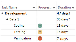 Indicateurs d’avancement personnalisés dans un diagramme de Gantt