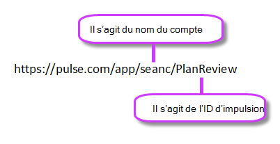 Lien d’événement Bing Pulse avec le compte et l’ID mis en surbrillance