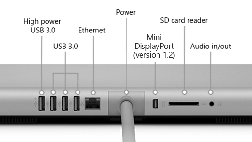 L’arrière du Surface Studio (1ère génération), qui affiche un port USB 3.0 haute puissance, 3 ports USB 3.0, une source d’alimentation, Mini DisplayPort (version 1.2), un lecteur SD carte et un port d’entrée/sortie audio.