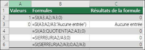 Exemples de la résolution d’erreurs #DIV/0!.
