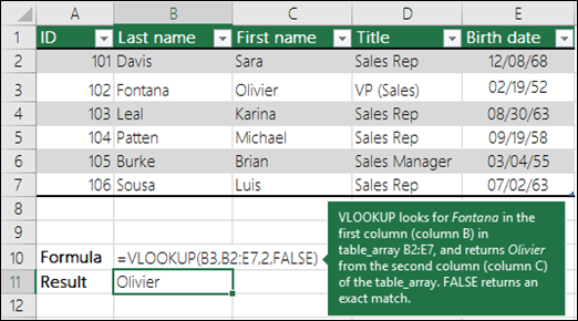 =RECHERCHEV (B3,B2 :E7,2,FALSE) RECHERCHEV recherche Fontana dans la première colonne (colonne B) du table_array B2 :E7 et retourne Olivier à partir de la deuxième colonne (colonne C) du table_array. False renvoie une correspondance exacte.