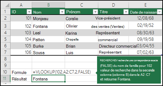 =RECHERCHEV (102,A2 :C7,2,FALSE) recherche une correspondance exacte (FALSE) du nom de famille pour 102 (lookup_value) dans la deuxième colonne (colonne B) de la plage A2 :C7 et renvoie Fontana.