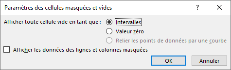 Déterminez comment vous souhaitez qu’Excel gère les cellules masquées ou vides dans les graphiques sparkline dans la boîte de dialogue Paramètres des cellules masquées et vides.