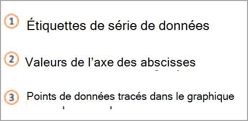 clé de graphique