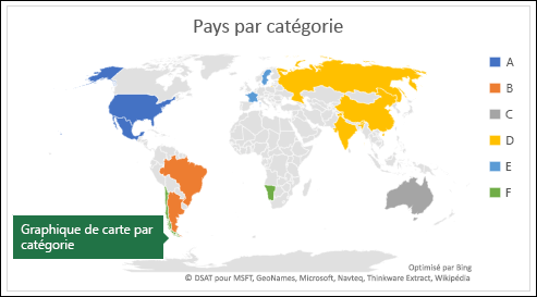 Graphique de carte Excel affichant des catégories avec pays par catégorie