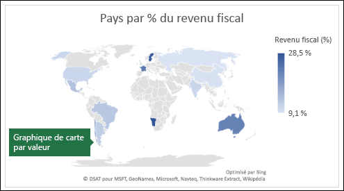 Graphique cartographique Excel affichant des valeurs avec pays par pourcentage de revenus fiscaux