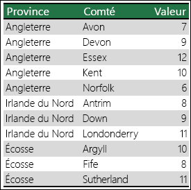 Graphique de carte Excel Données ambiguïs