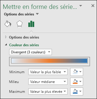 Options de couleur de la série de graphiques de carte Excel