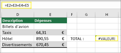 Cellule H4 avec =E2+E3+E4+E5 et résultat de #VALUE !
