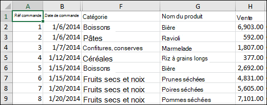 Image d’un fichier CSV