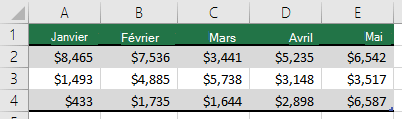 Utilisation d’une ligne pour les en-têtes de table, comme janvier, février, mars, etc.