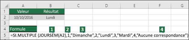 Répartition des arguments des fonctions SWITCH