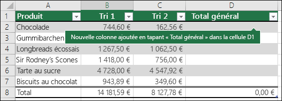 Ajouter une nouvelle colonne de table en tapant la colonne vide immédiatement à droite d’une table existante