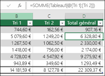 Exemple de formule renseignée automatiquement pour créer une colonne calculée dans une table