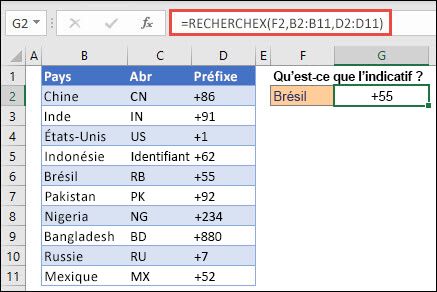 Exemple de fonction RECHERCHEX utilisée pour renvoyer un nom d’employé et un service en fonction de l’ID d’employé. La formule est =XLOOKUP(B2,B5 :B14,C5 :C14)