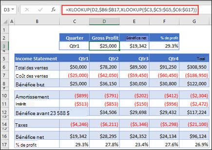 Image de la fonction XLOOKUP utilisée pour retourner des données horizontales à partir d’une table en imbrication de 2 XLOOKUPs. La formule est la suivante : =XLOOKUP(D2,$B 6 :$B 17,XLOOKUP($C 3,$C 5 :$G 5,$C 6 :$G 17))