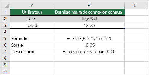 Exemple : Convertir des heures de nombre décimal en heure standard
