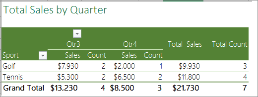 Pivottable