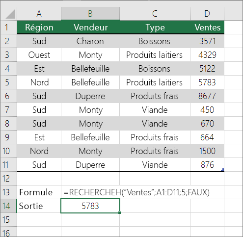 Exemple de formule RECHERCHEH à la recherche d’une correspondance exacte